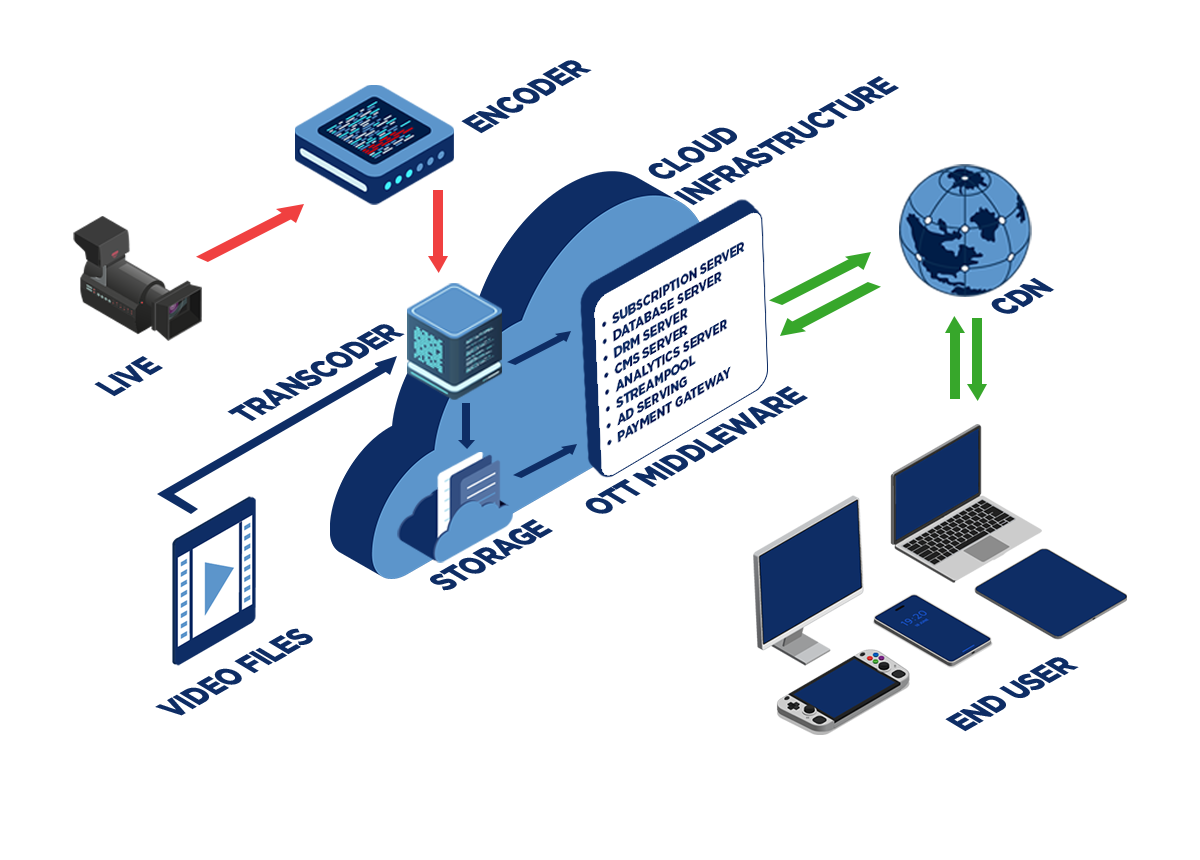 OVP architecture diagram
